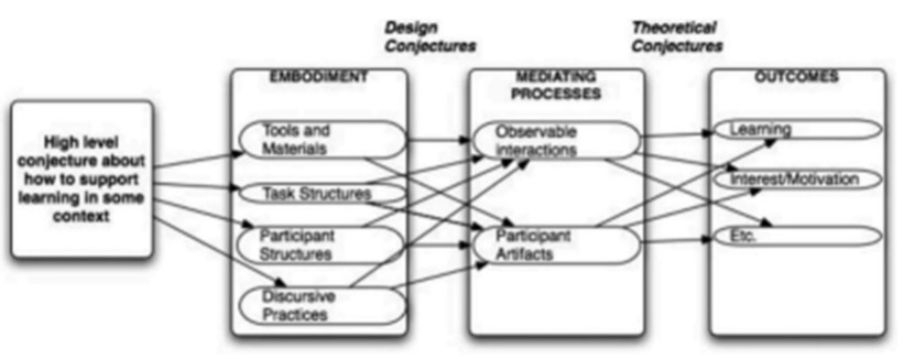 Conjecture Map